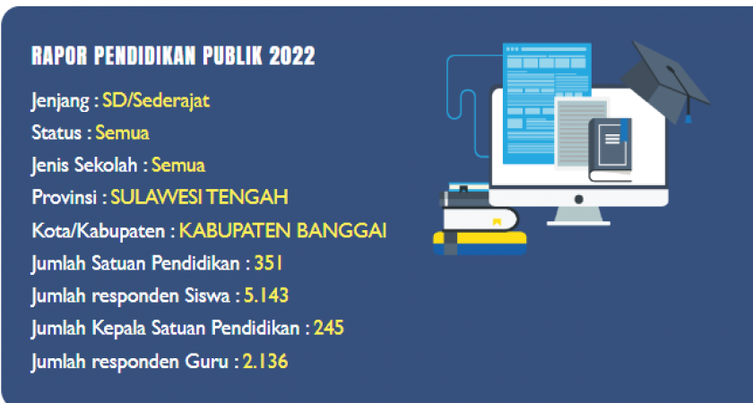 Rapor Pendidikan Kabupaten Banggai Tahun 2022